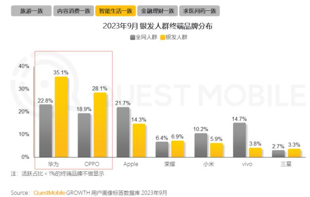 银发数码摄影如何进阶为市场掘金新热点？爱游戏客单价过万成交增长超100%！(图3)