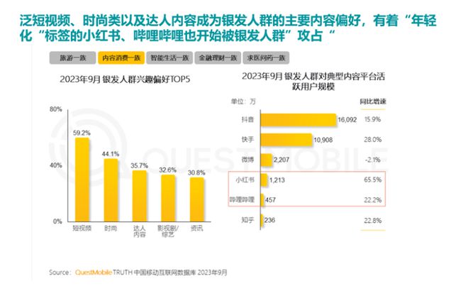 银发数码摄影如何进阶为市场掘金新热点？爱游戏客单价过万成交增长超100%！(图6)